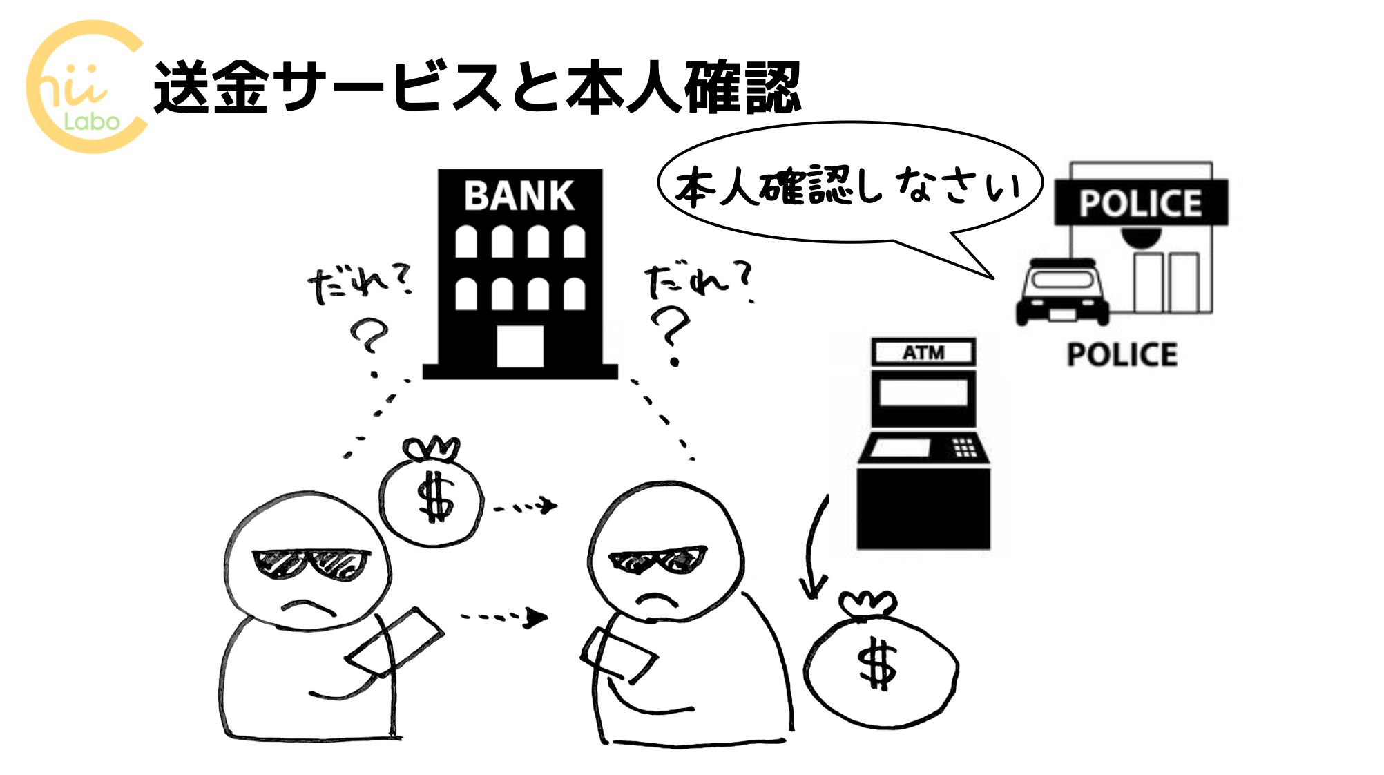 そもそも、なんで出金の前に本人確認が必要なのでしょう