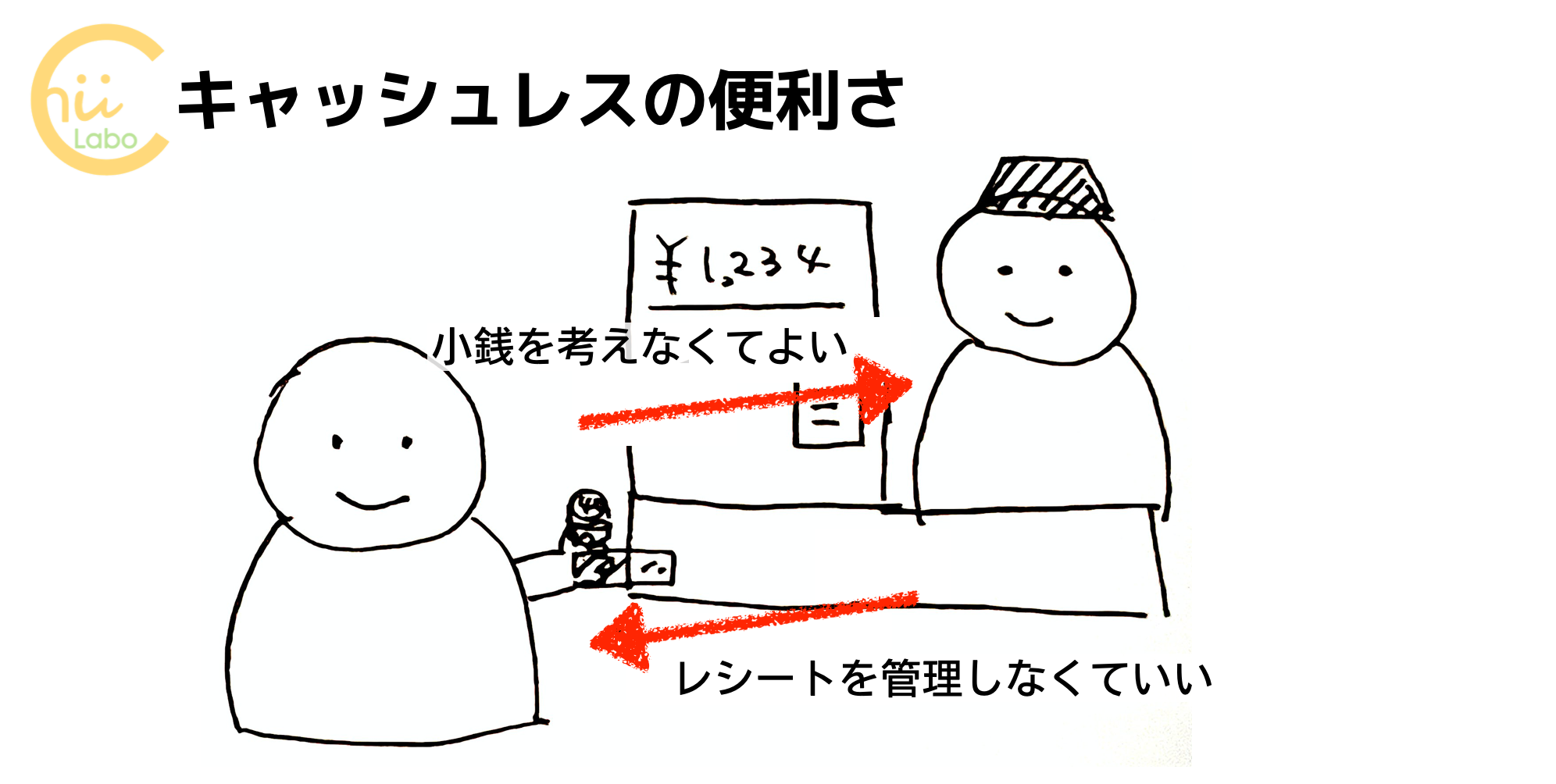 どんな使い方が便利？