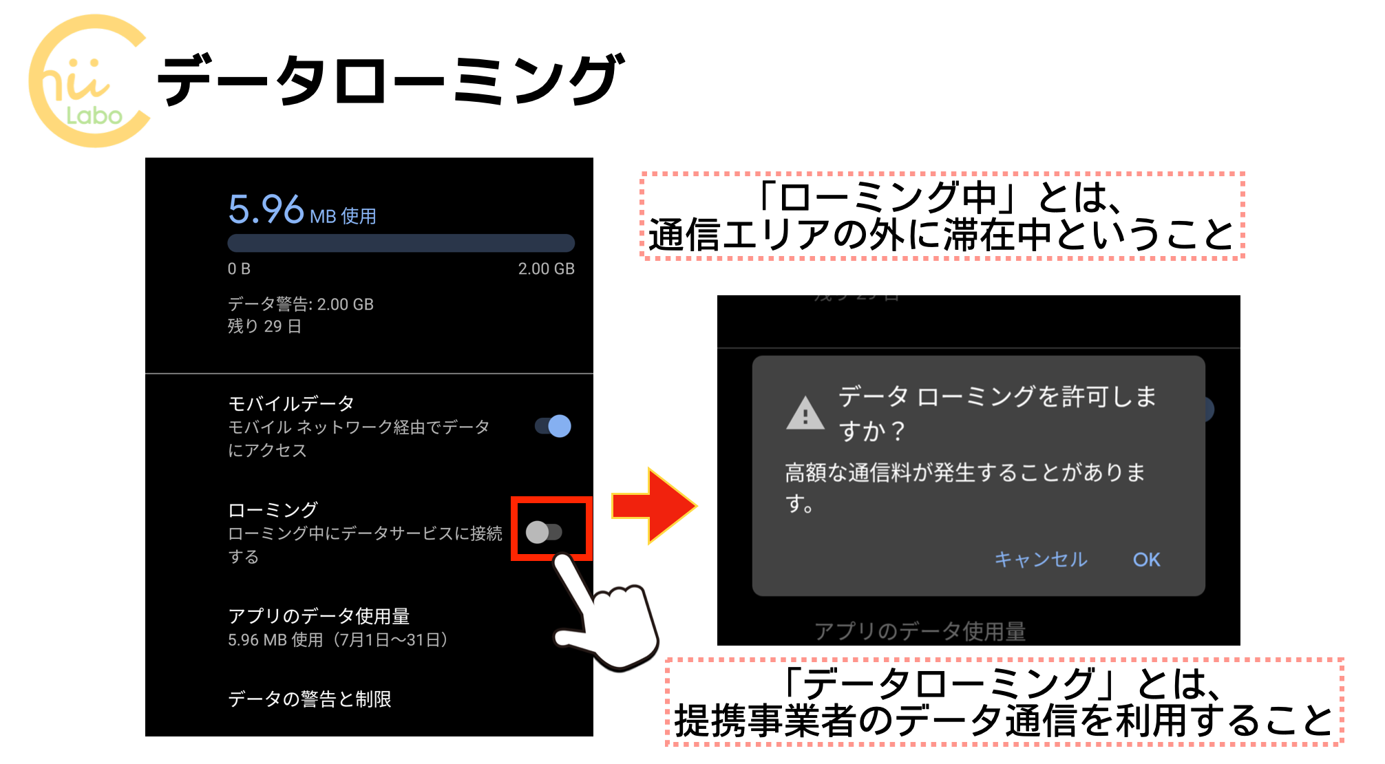 サービス利用料が高くなる場合がある