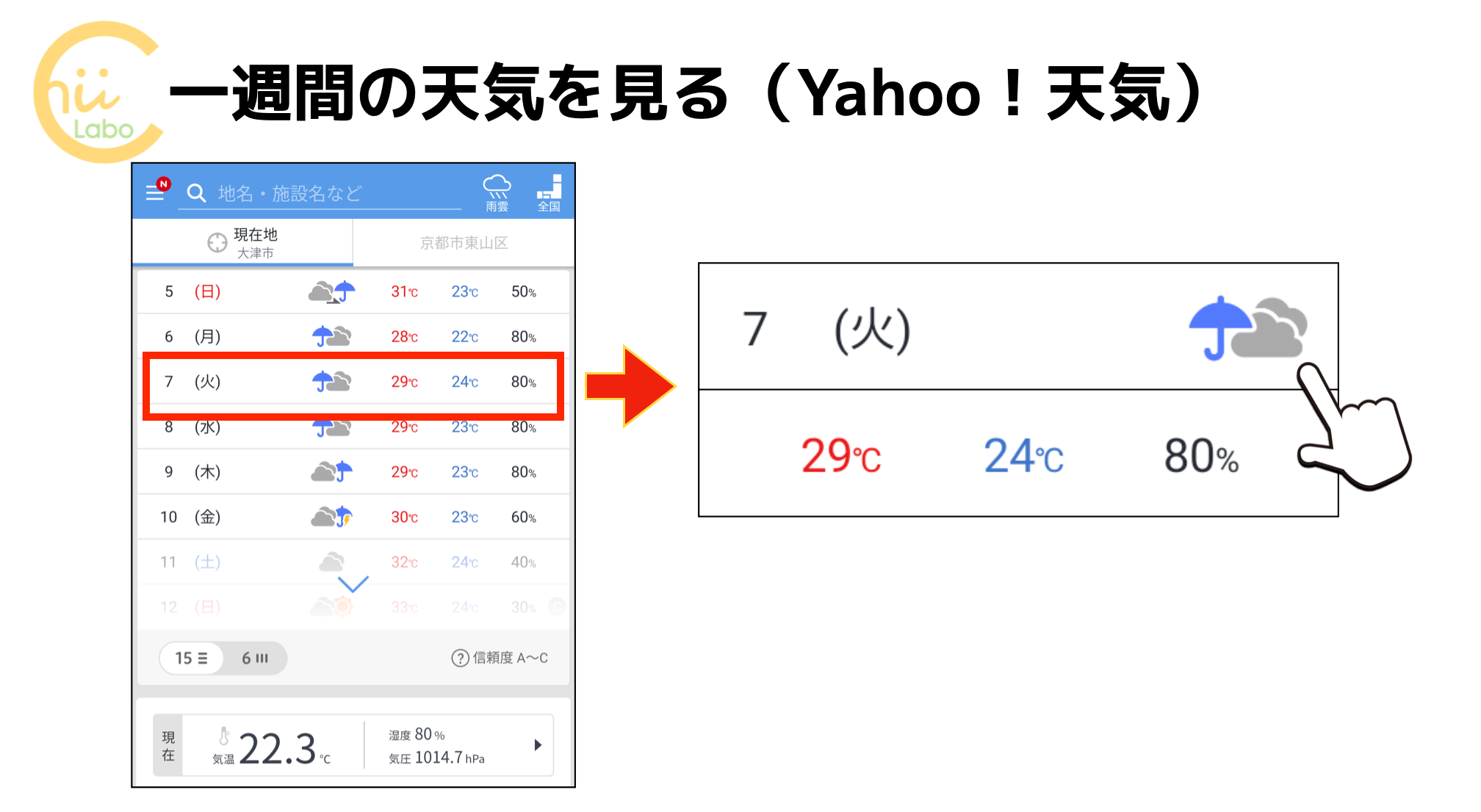 天気予報によると