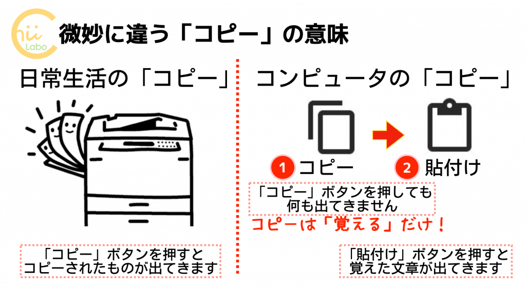 メールの文面を別の画面に移すには Iphoneのコピー ペーストの基本 スマホ教室ちいラボ