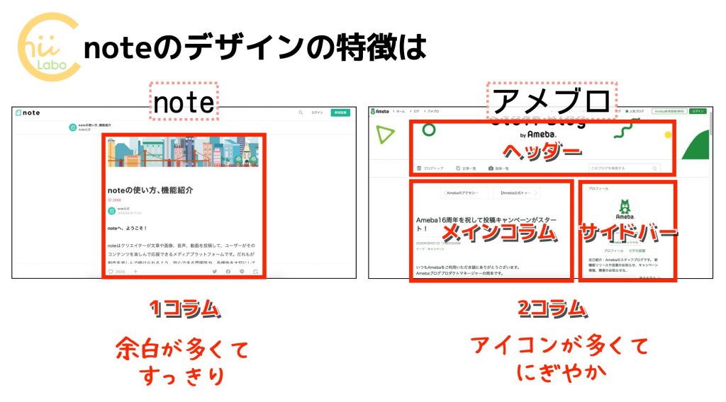 ブログをnote風のデザインにしてみた ちいラボ