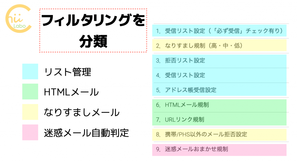 なぜかauメールで受信できない相手がいる メールサーバーのフィルタリング スマホ教室ちいラボ