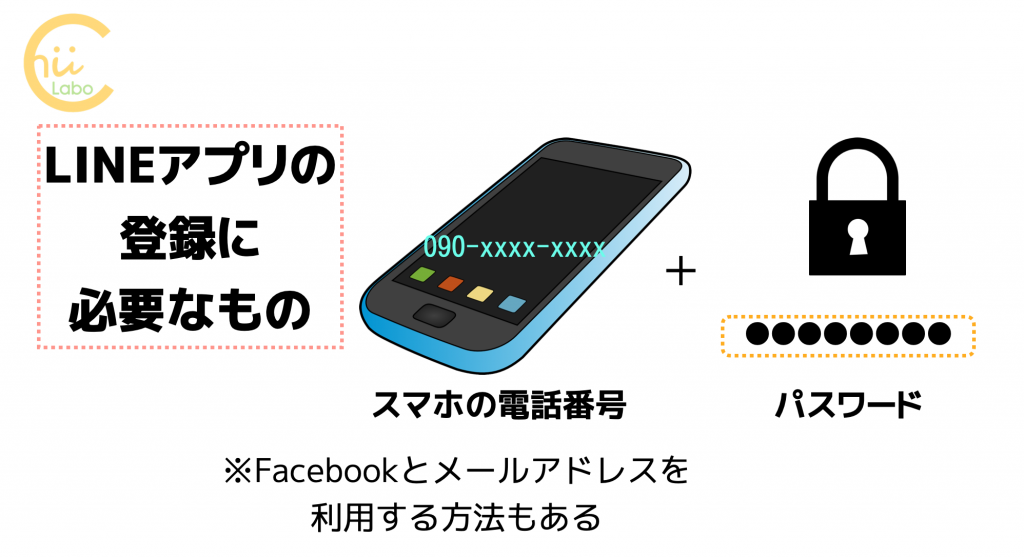 Simありのipadでもsmsはできない Ipadのsmsとline スマホ教室ちいラボ