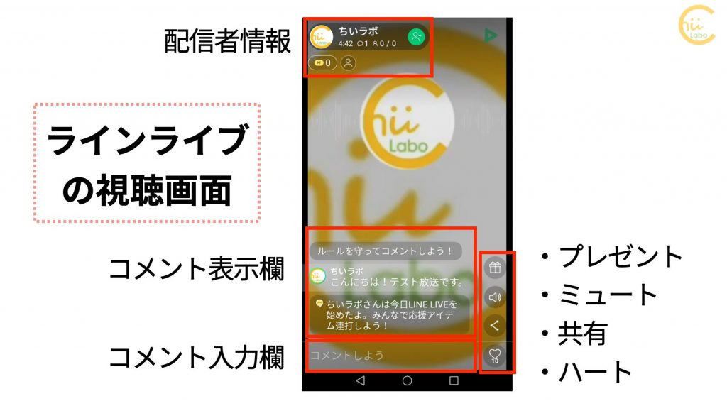 Line Live ラインライブ って何 配信画面の見方 スマホ教室ちいラボ