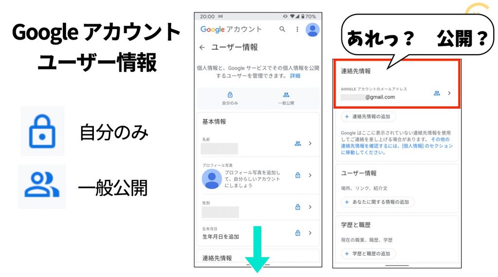 Gmailアドレスはインターネットに 公開 されるの Googleアカウントの連絡先が非公開にできない意味 スマホ教室ちいラボ