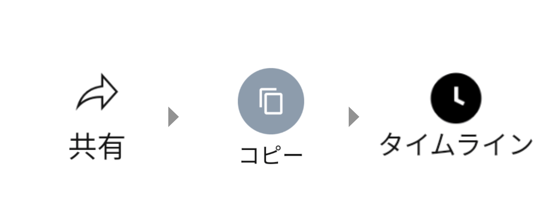 Youtube動画をお店のlineで投稿する 公式アカウントのタイムライン スマホ教室ちいラボ