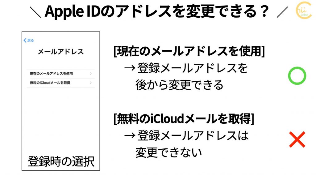 Apple Idのicloudメールのアドレスは変更できる Apple Idとicloudメール スマホ教室ちいラボ