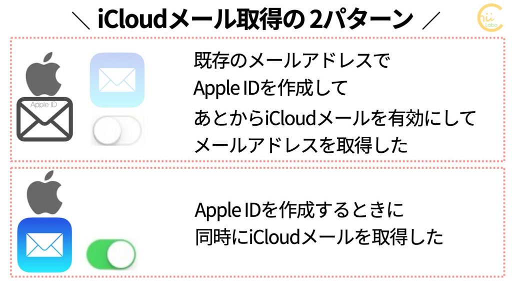 Apple Idのicloudメールのアドレスは変更できる Apple Idとicloudメール スマホ教室ちいラボ