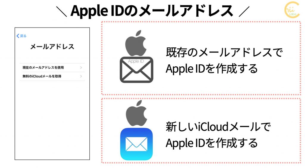 Apple Idのicloudメールのアドレスは変更できる Apple Idとicloudメール スマホ教室ちいラボ