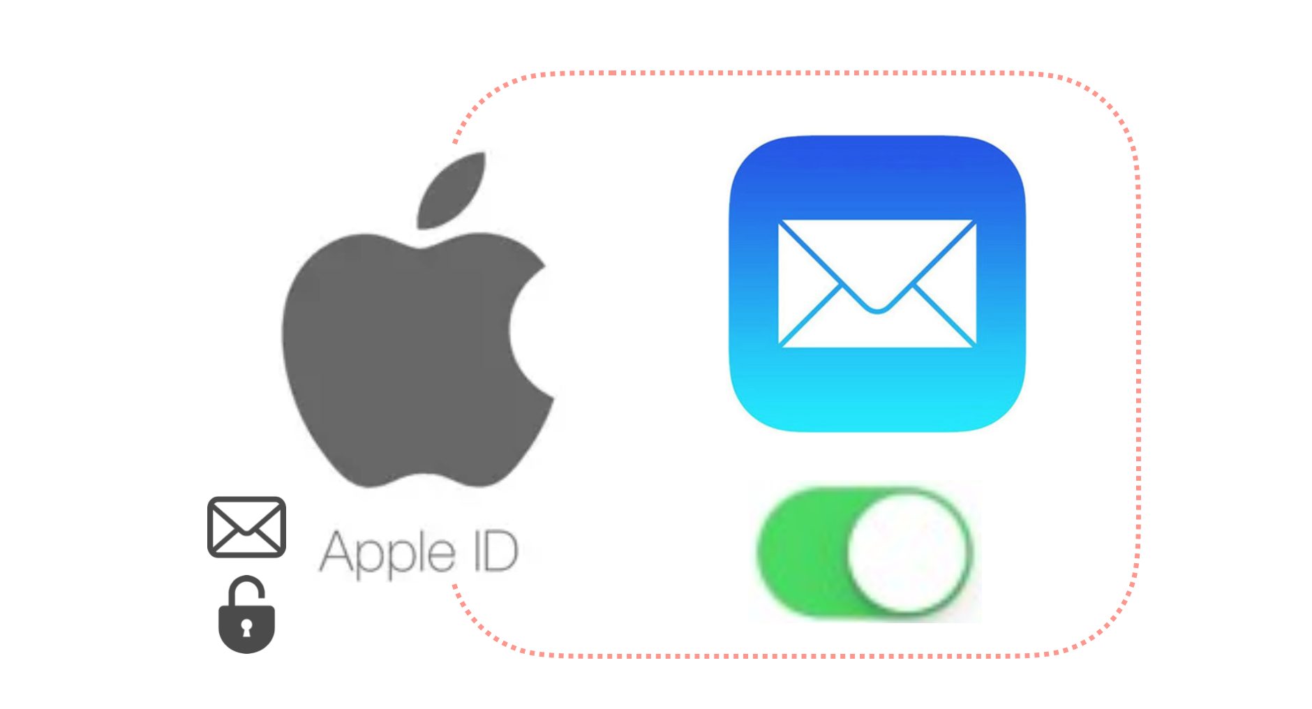 Apple Idのicloudメールのアドレスは変更できる Apple Idとicloudメール スマホ教室ちいラボ