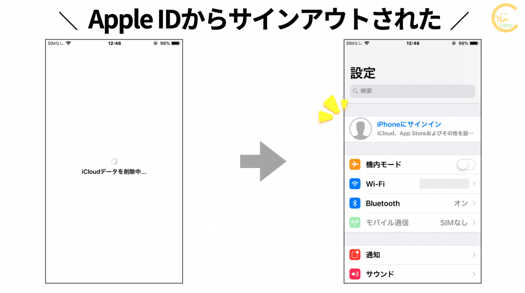 古い Iphoneのapple Idをオフにする Apple Idのサインアウト スマホ教室ちいラボ