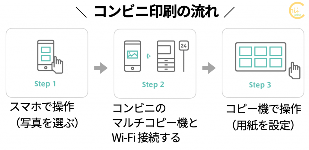 スマホでコンビニ印刷をしたい ローソンでprintsmash スマホ教室ちいラボ