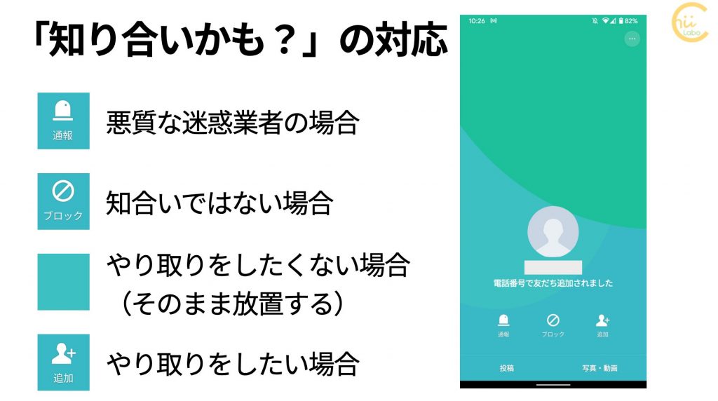 Lineで 知り合いかも と表示される3つの条件 電話番号 スマホ教室ちいラボ