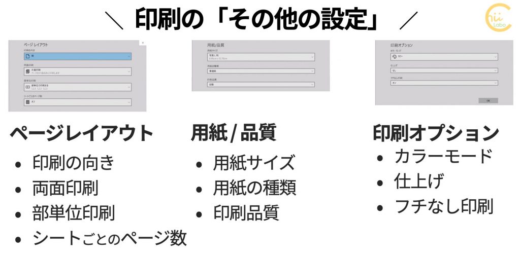 Windows10になって写真の印刷で両端が切れる【フォトの印刷設定 