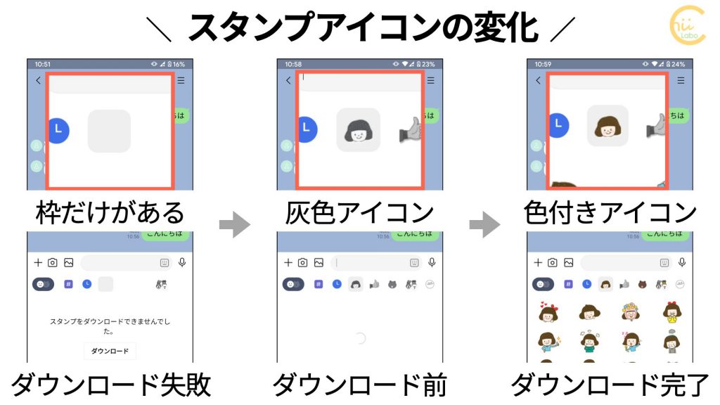 Lineスタンプが ダウンロード完了したのに反映されない 空白のスタンプ スマホ教室ちいラボ