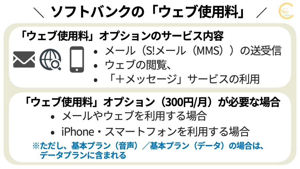 ソフトバンク 料金明細にある ウェブ使用料 スマートフォン基本パック って解約できるの 必要なオプションを選ぶ スマホ教室ちいラボ