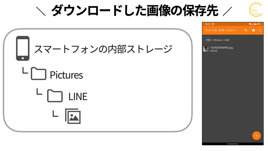 Line 送ってもらった写真を保存する ダウンロード スマホ教室ちいラボ