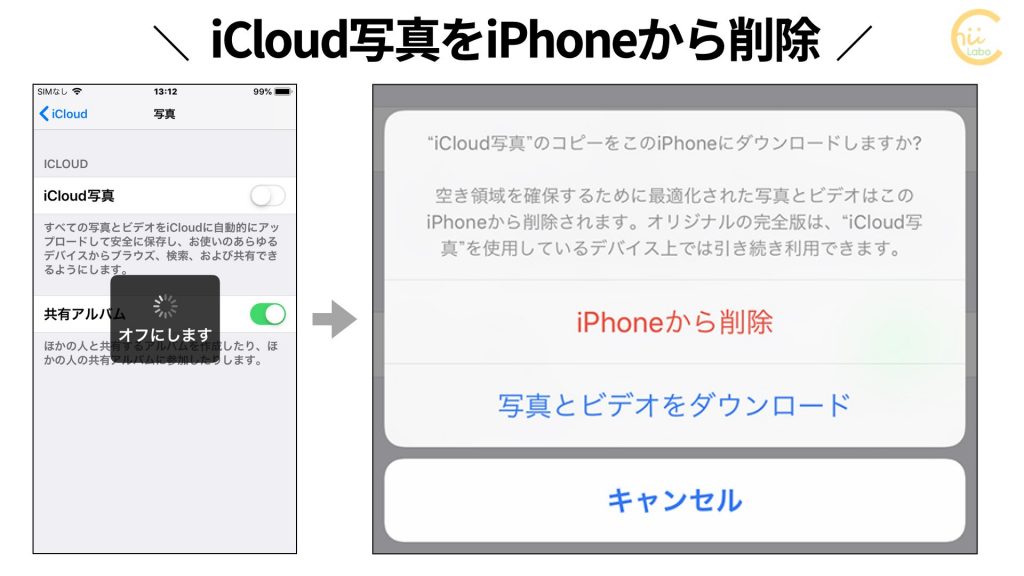 Icloud写真 をオフにしたいけど Iphoneの写真は残したい オリジナルとサムネイル スマホ教室ちいラボ