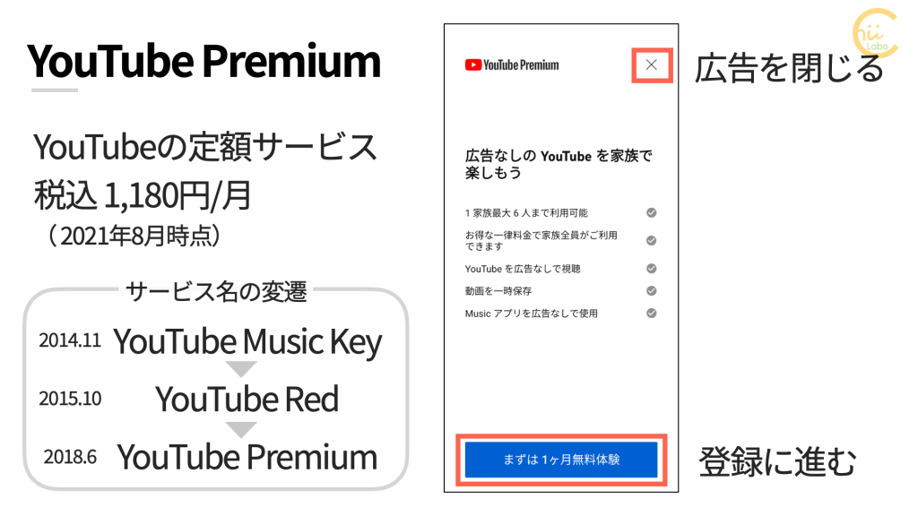 Youtubeの月額サービスで元は取れるの Youtube Premium スマホ教室ちいラボ