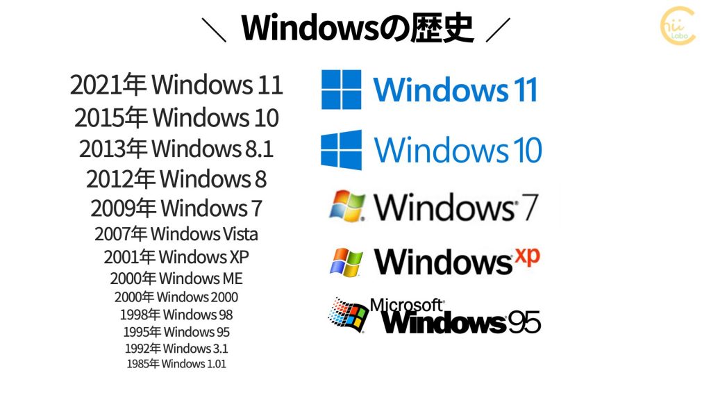 Windows XPで表示されたエラーメッセージ