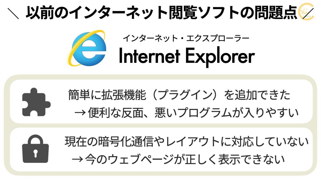 アクセス権限が分離されていない(プラグインがシステムにインストールされる)