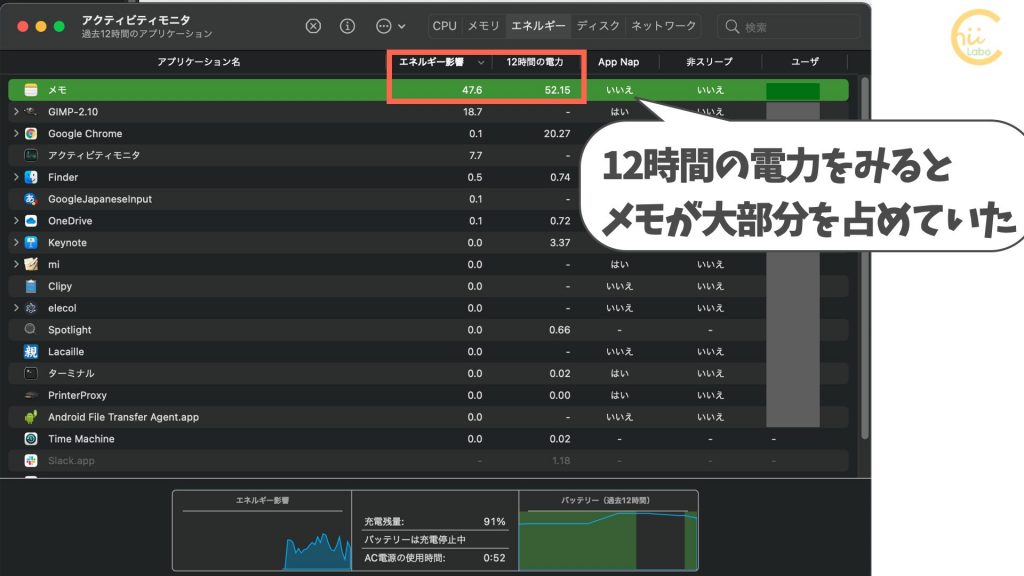 バッテリーの「エネルギーを著しく消費中」を確認