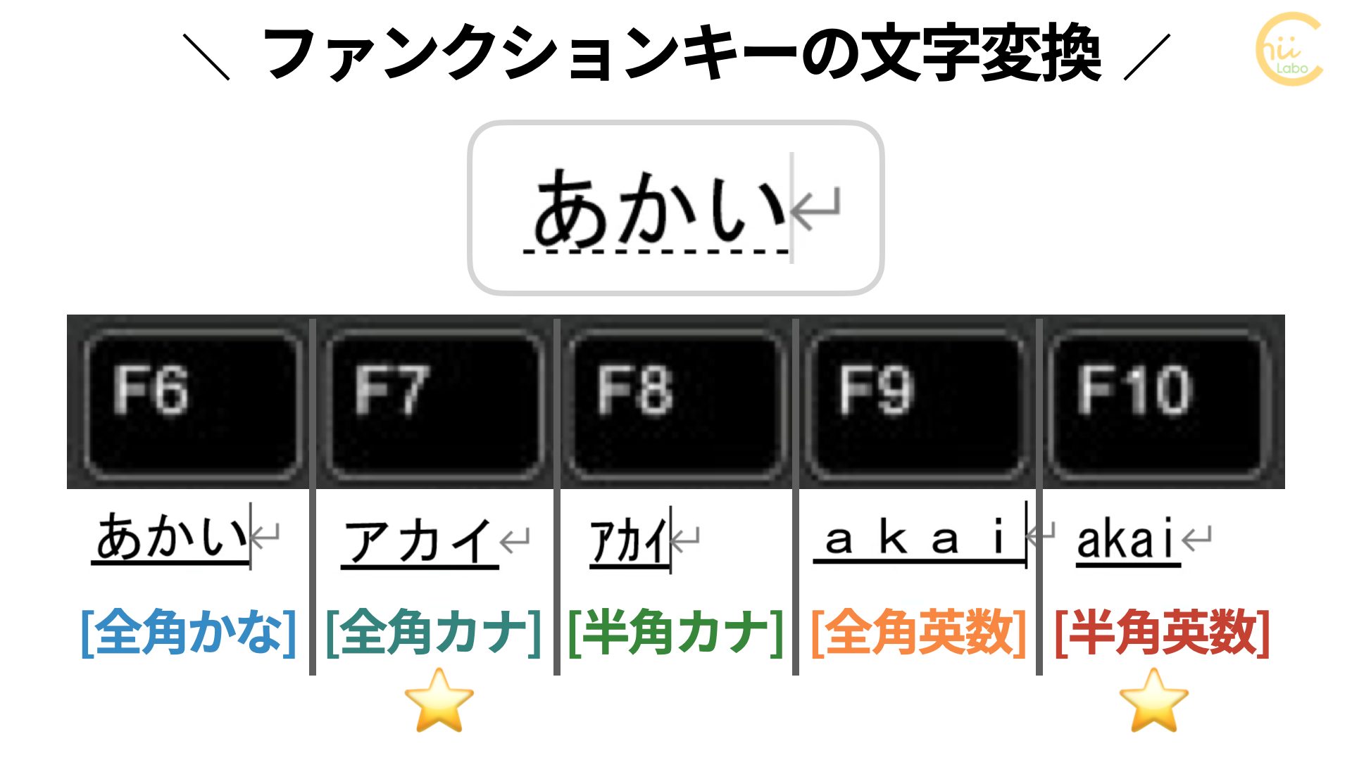 変換 確定 ってどういう意味 パソコンの入力の基本 スマホ教室ちいラボ