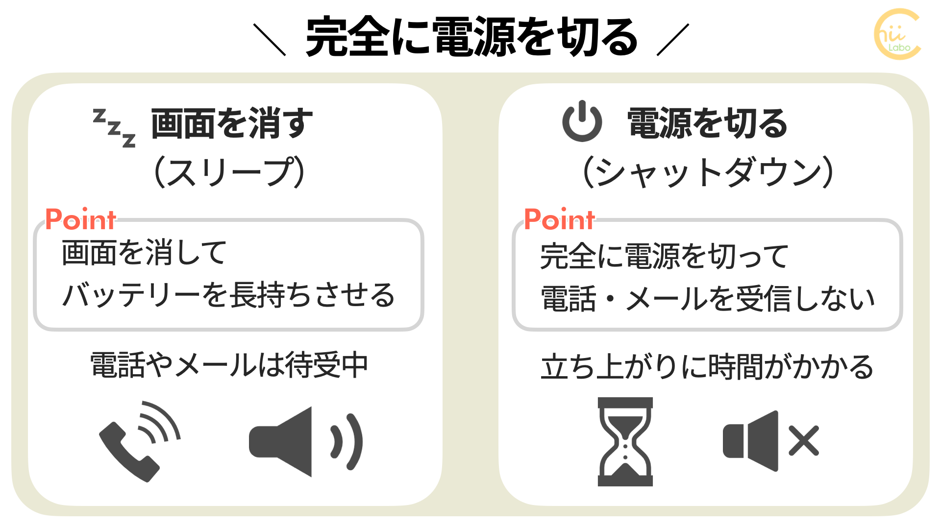 参照：[iPhone] 調子が悪いので再起動する【機種の違いまとめ】