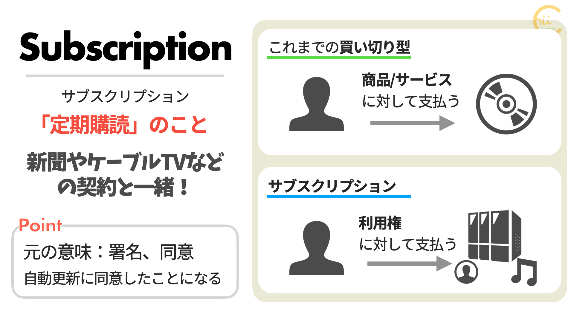 サブスクリプションって何 スマホ教室ちいラボ
