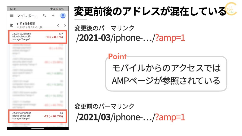 AMPキャッシュ