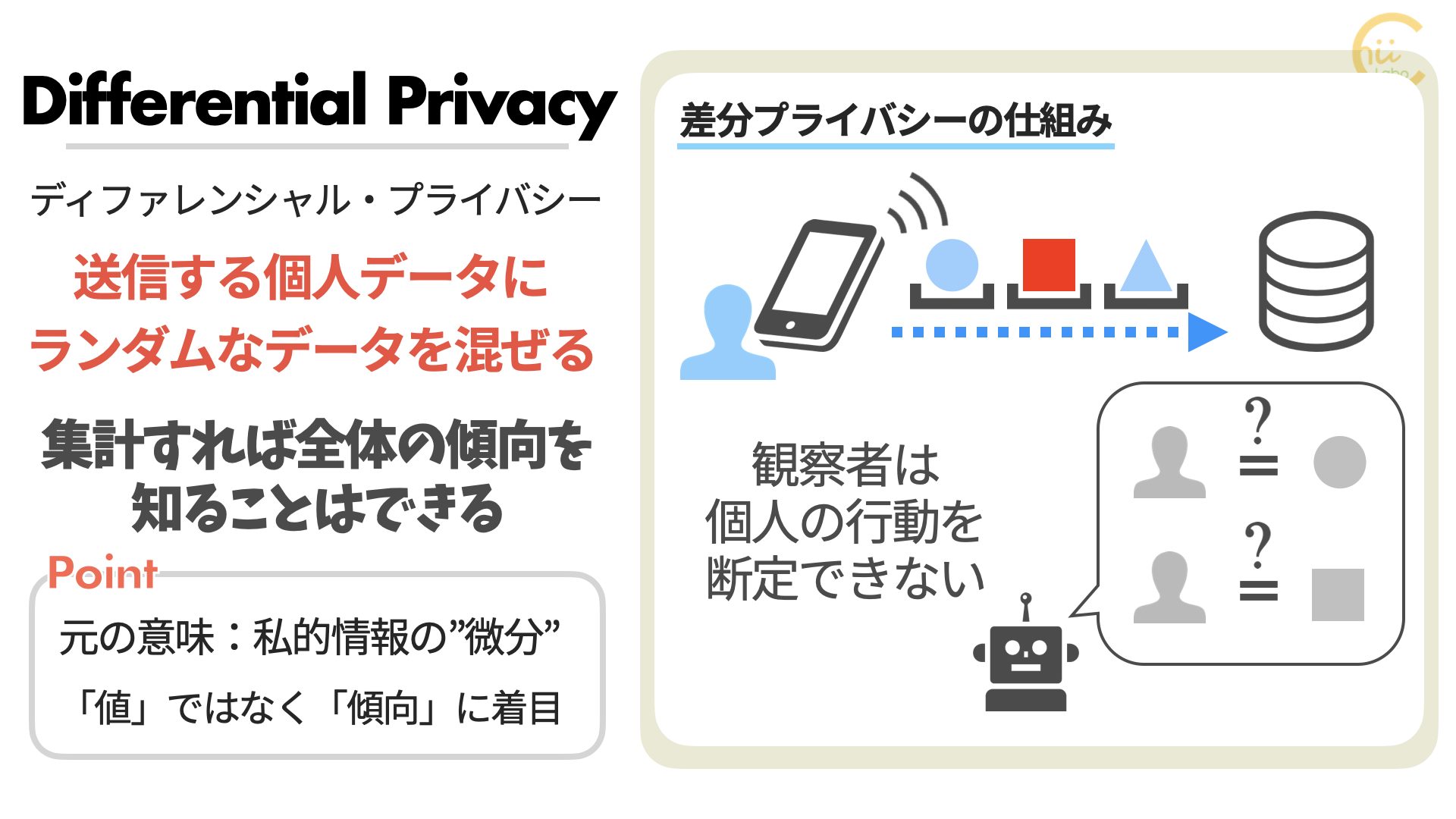 ディファレンシャル プライバシーって何 スマホ教室ちいラボ