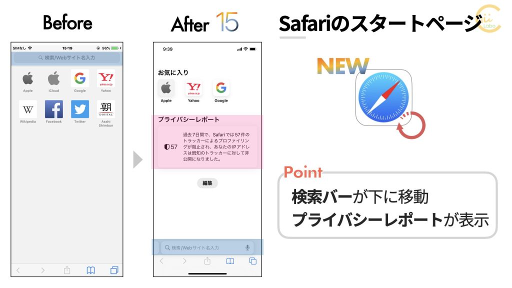 SafariのスタートページはiOS 15で変更された