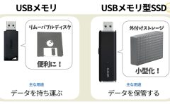 「USBメモリ型SSD」は普通の「USBメモリ」と何が違うの？【ローカルディスクとリムーバブルディスク】