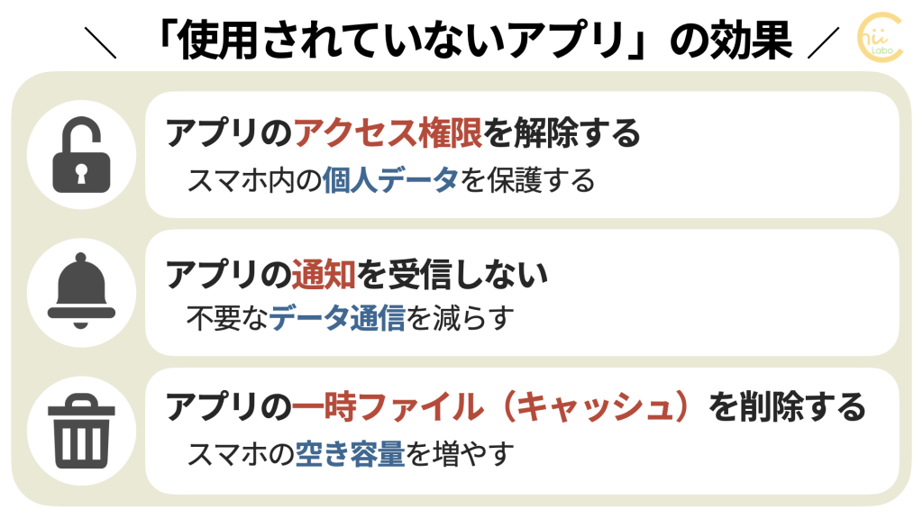 不要なアプリの機能を自動的にオフする