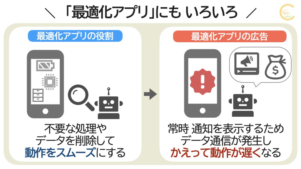 最適化アプリの目的と弊害