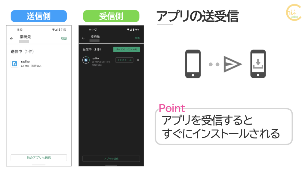 双方でペア設定する