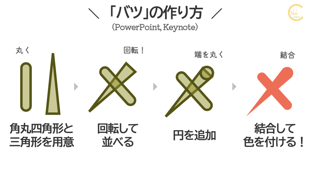 バツ の作り方 スマホ教室ちいラボ