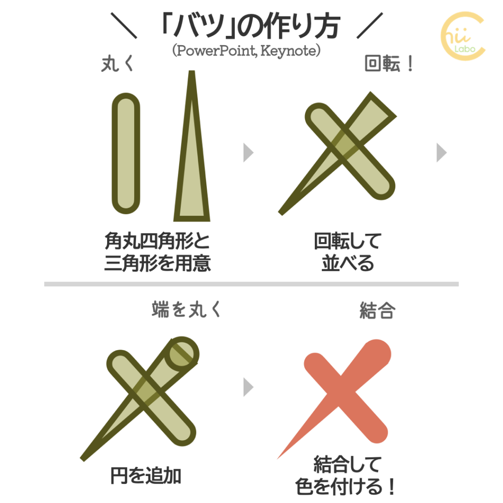 バツ の作り方 スマホ教室ちいラボ