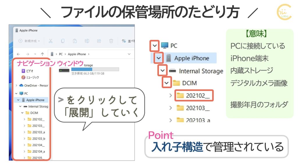 Iphoneの写真をパソコンにコピーする エクスプローラーの使い方 Windows 11 スマホ教室ちいラボ