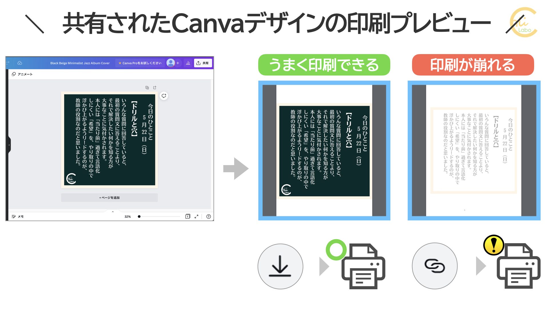 なぜ 共有されたcanvaデザインにはうまく印刷できる時とそうでない時があるの 閲覧用リンクとpdf スマホ教室ちいラボ