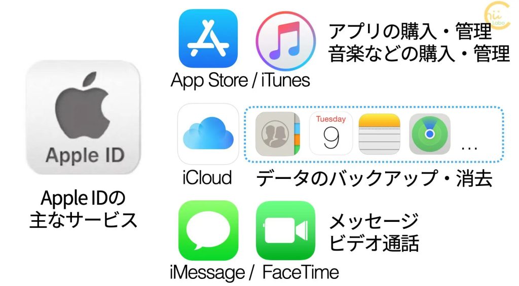家族で Apple ID が一緒だとどうなる? 【アカウント管理】 – スマホ教室ちいラボ