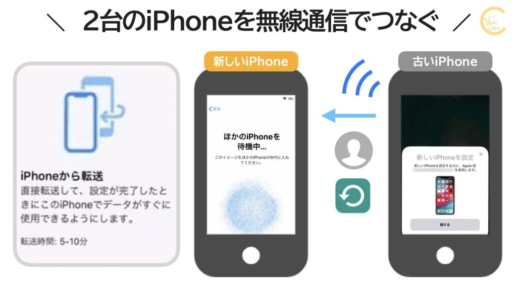 新しいiPhoneにデータ移行したい【Apple IDとiCloudとBluetooth】 – スマホ教室ちいラボ
