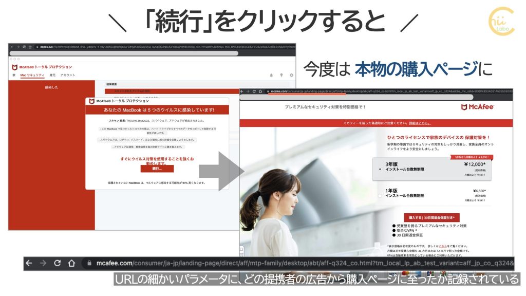 偽のウイルススキャン画面からセキュリティソフト販売ページ