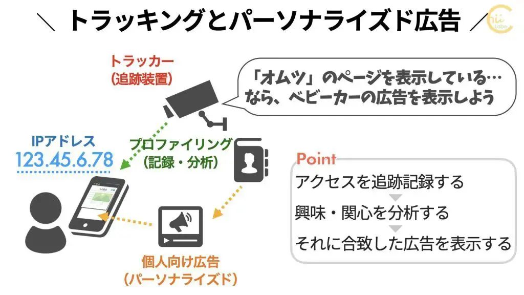 パーソナライズとは? – スマホ教室ちいラボ