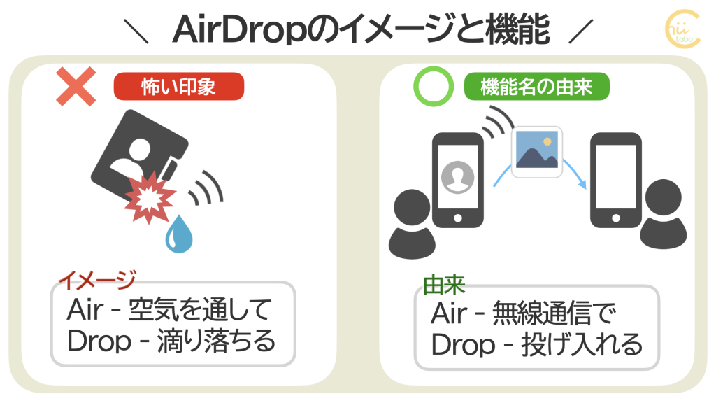 [iPhone]「AirDropで名前が知られる」ってどういうこと？【共有とプライバシー】 &ndash; スマホ教室ちいラボ
