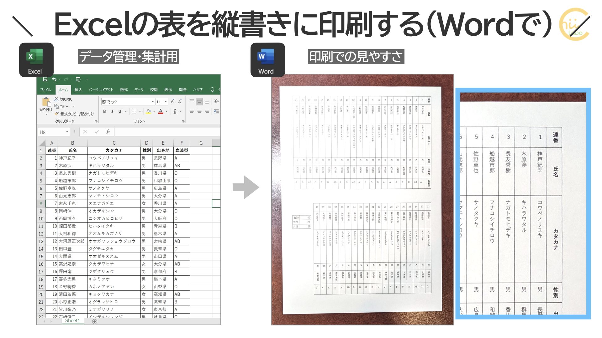 Excelの表を縦書きに印刷する Wordに貼り付け 横書き 左90度回転 スマホ教室ちいラボ