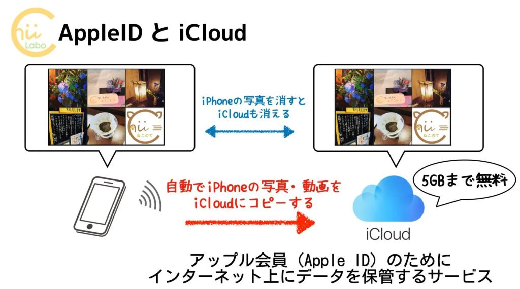iPhoneとMacBookでデータがリンクされているのを解除したい【iCloudと同期】 – スマホ教室ちいラボ