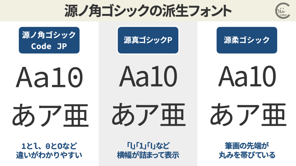 等幅・プロポーショナル・丸ゴシックの派生フォント