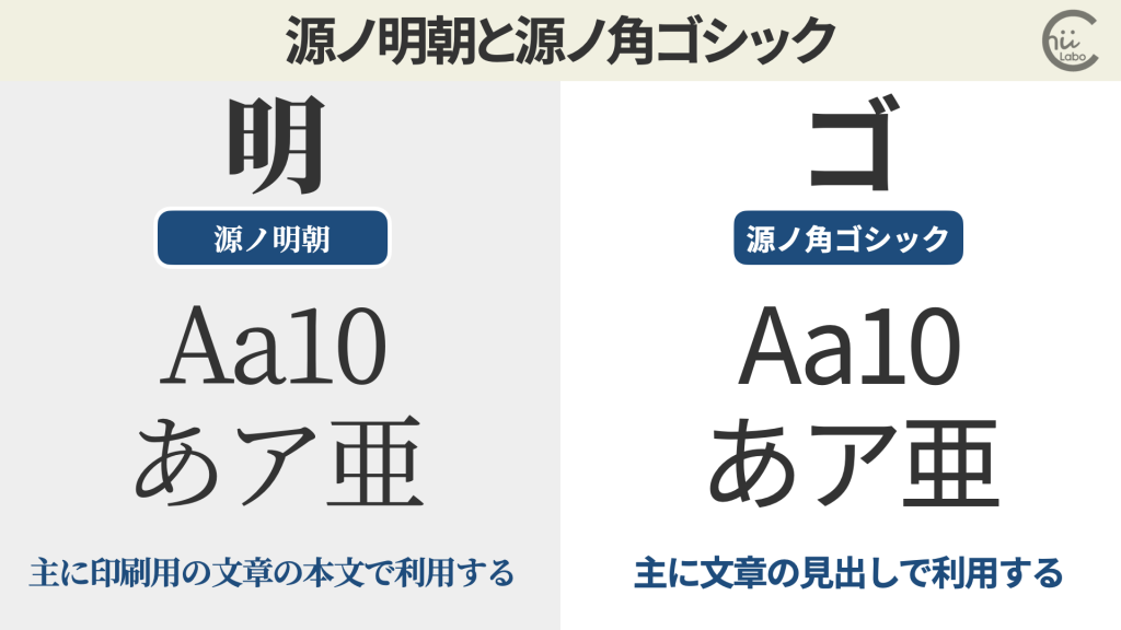 源ノ明朝をダウンロードする